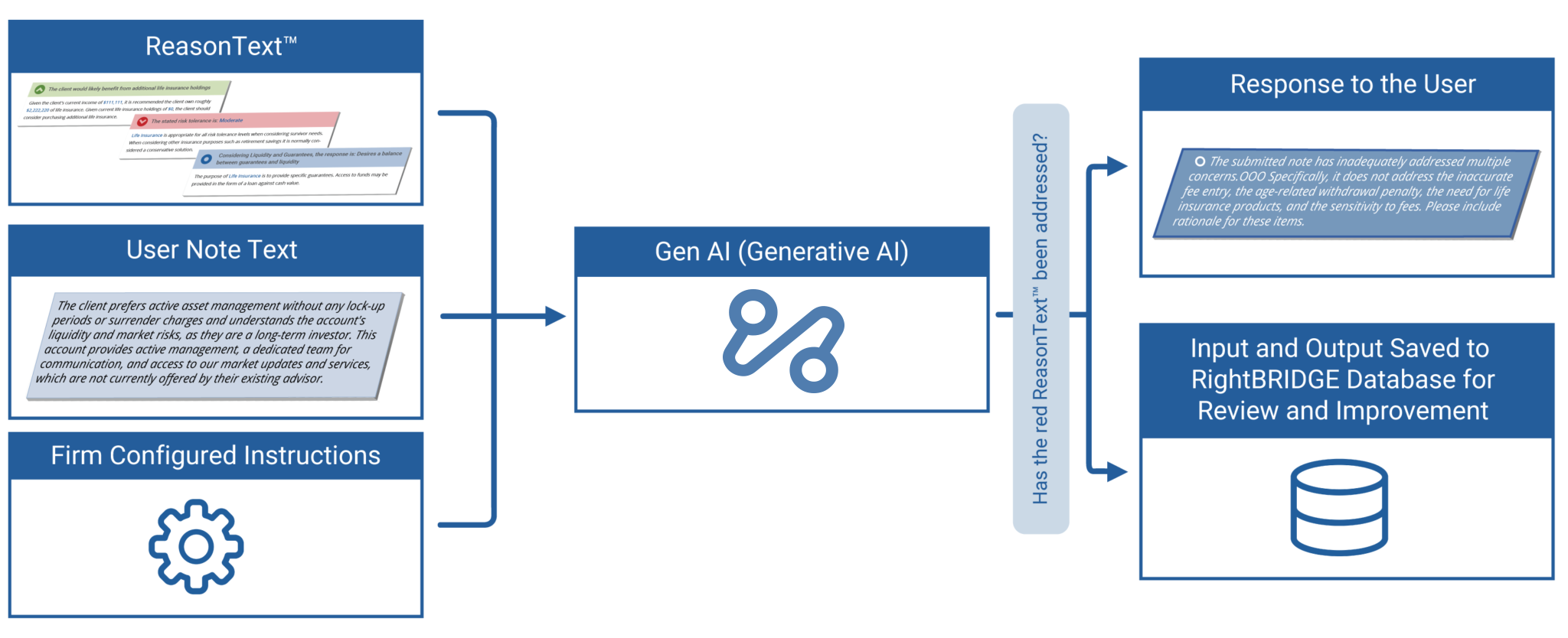 How It Works - AI Diagram